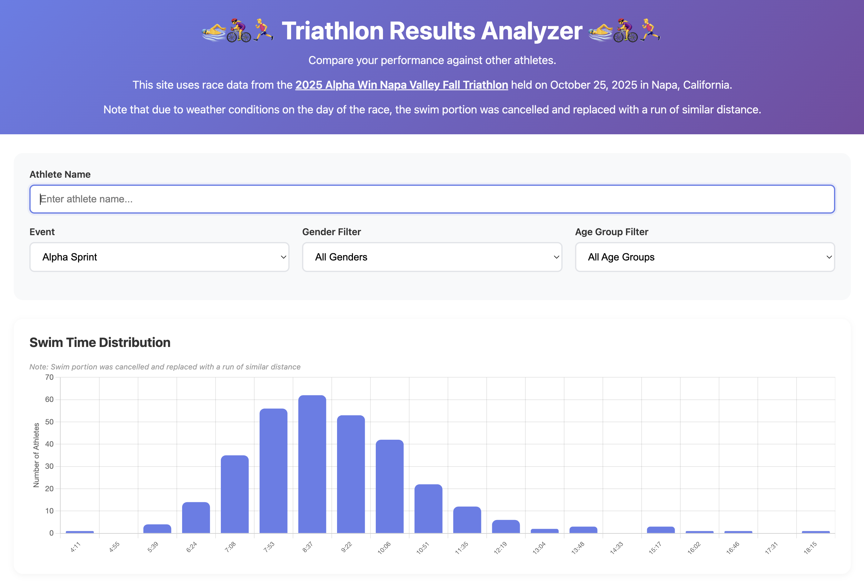 See how the page looks before any athlete is selected
