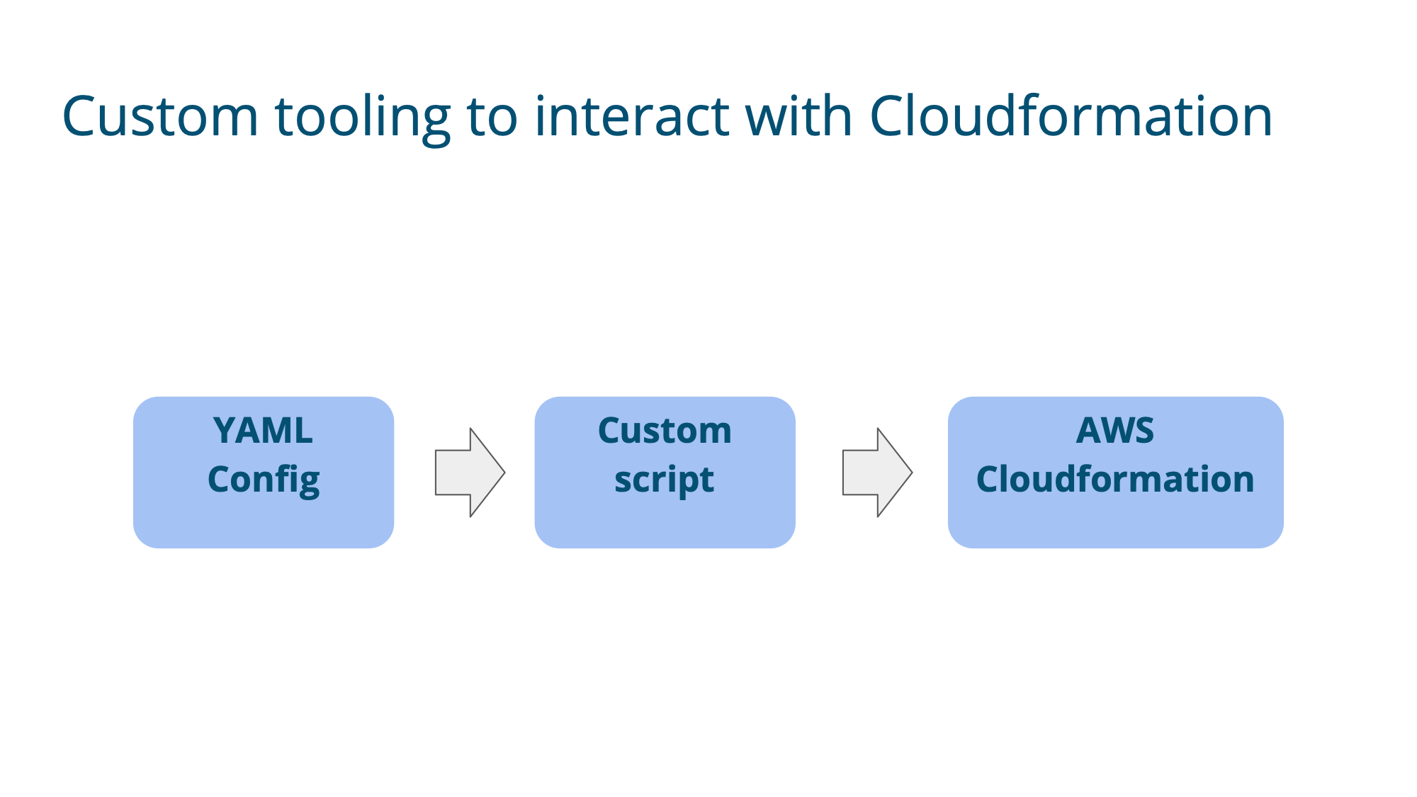 Slide 11