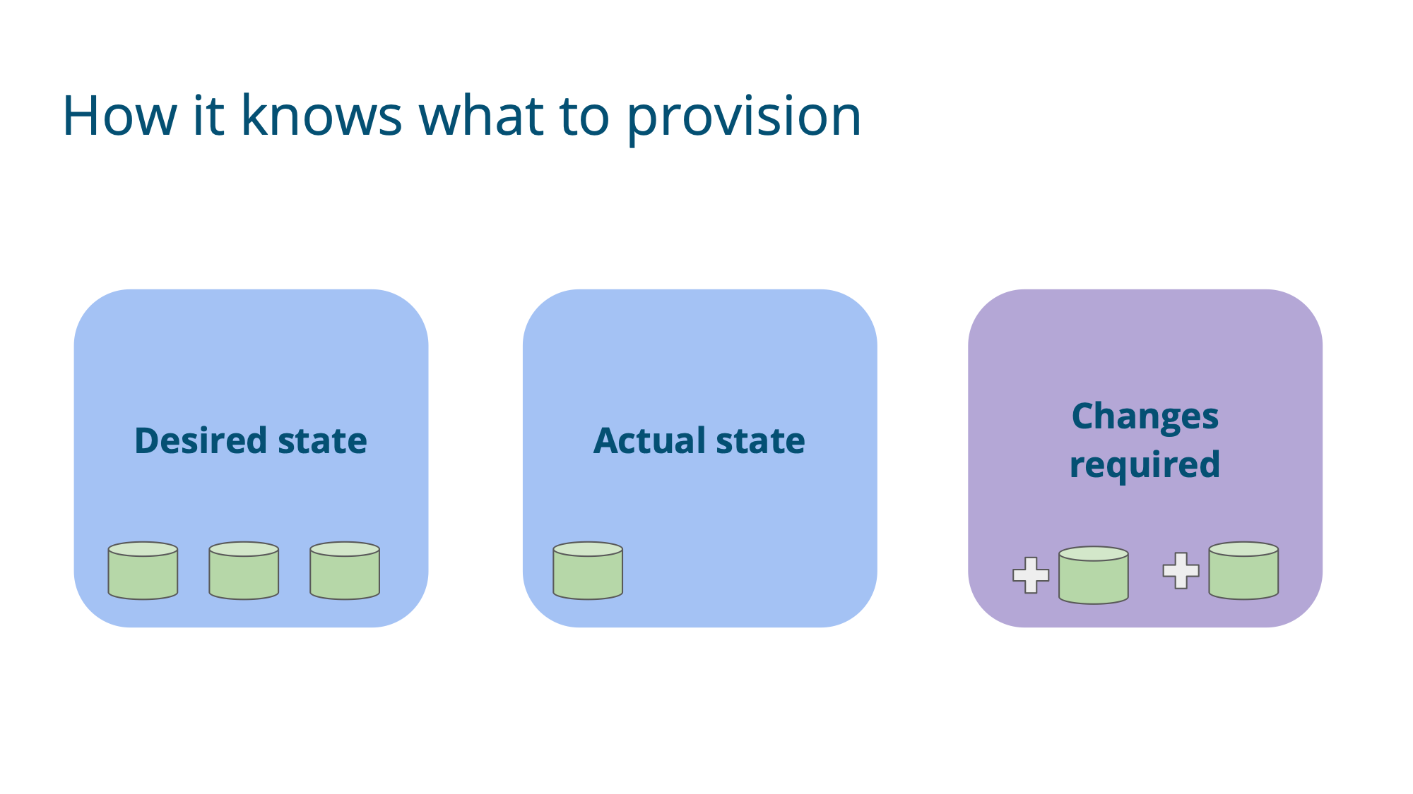 Slide 25