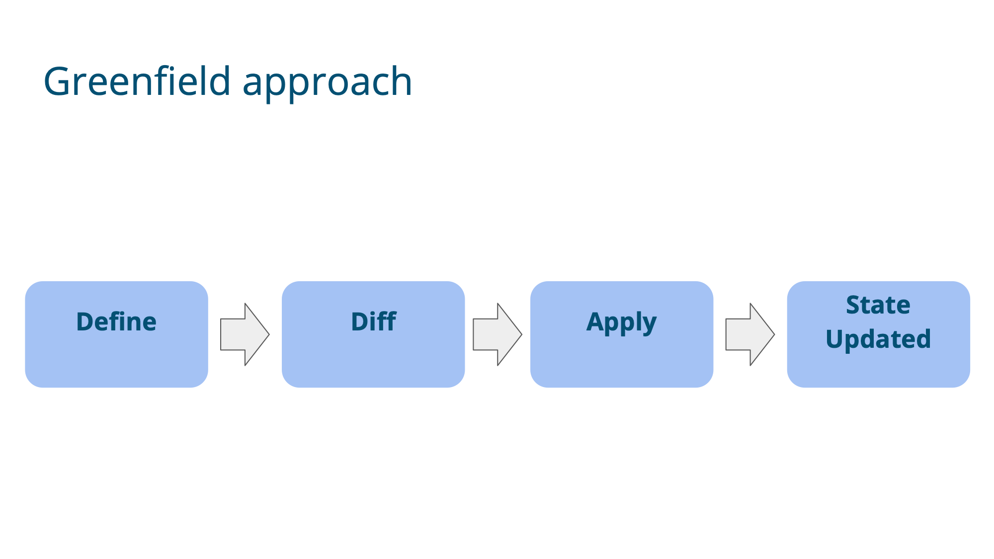 Slide 29