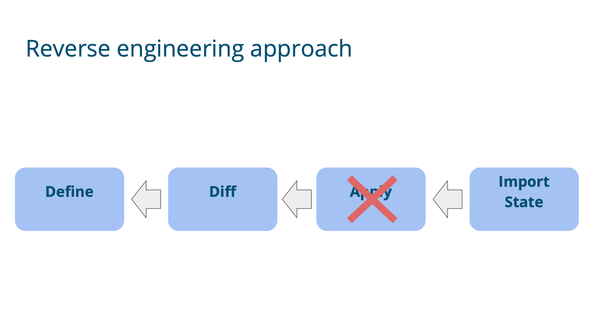 Slide 30