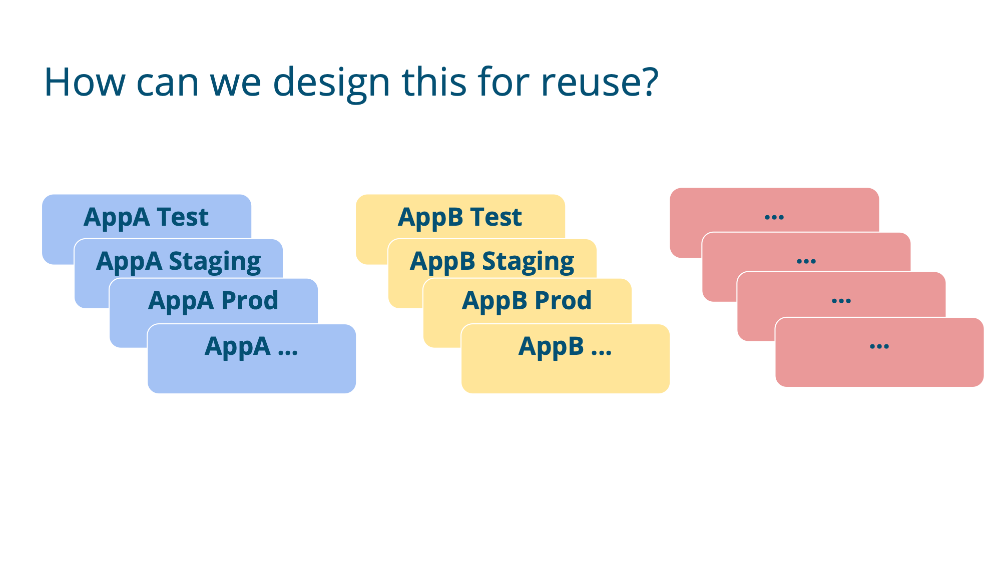 Slide 35