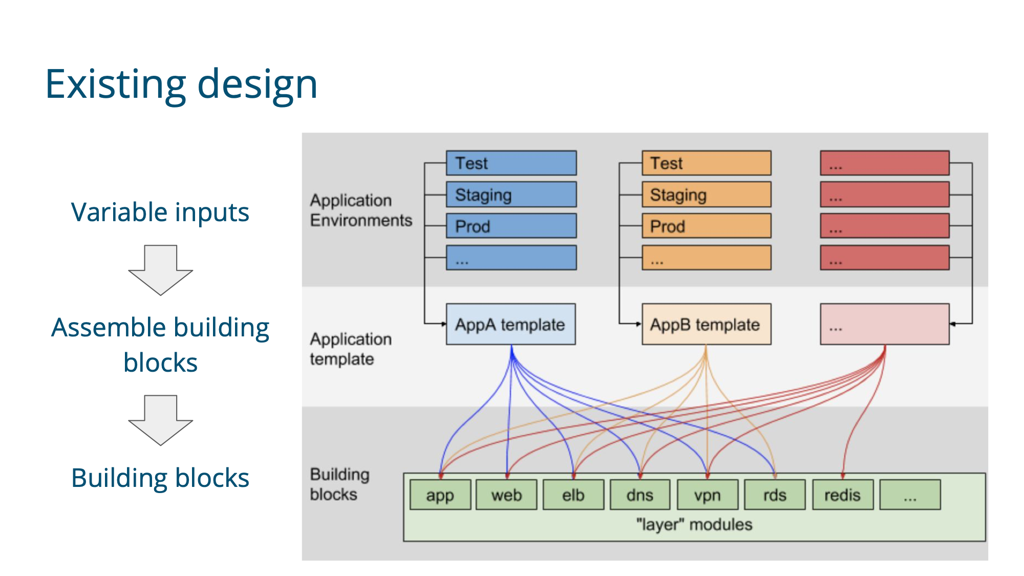 Slide 36