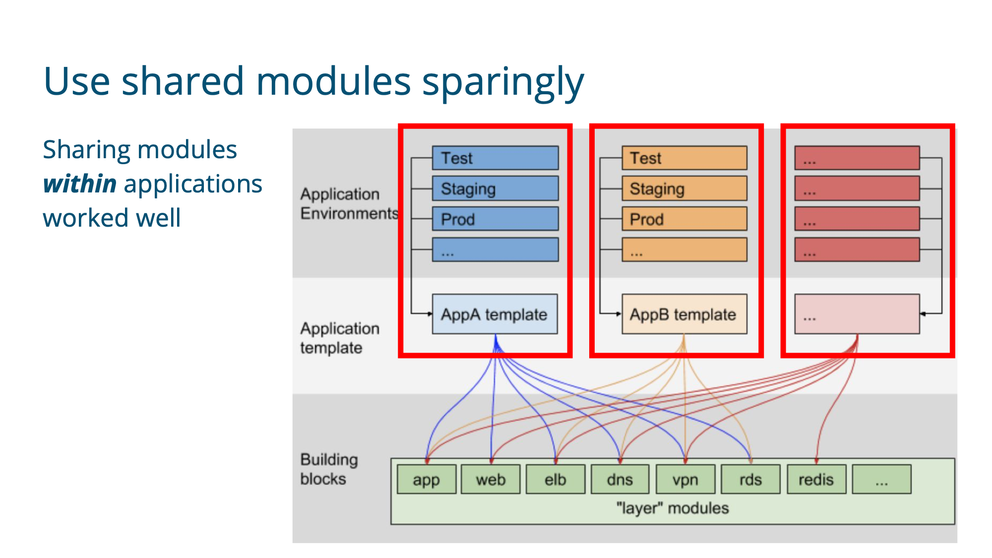 Slide 41