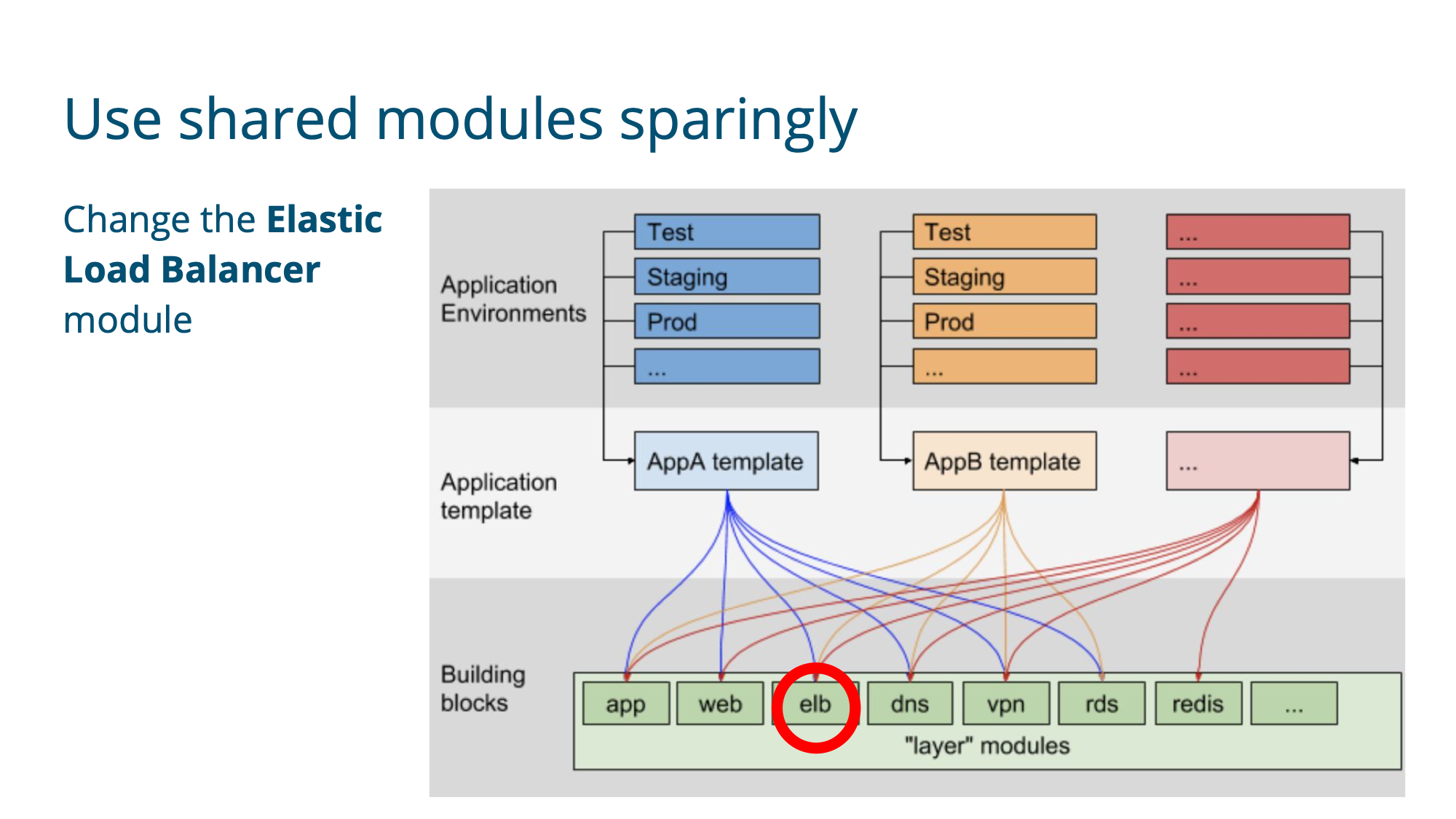 Slide 43
