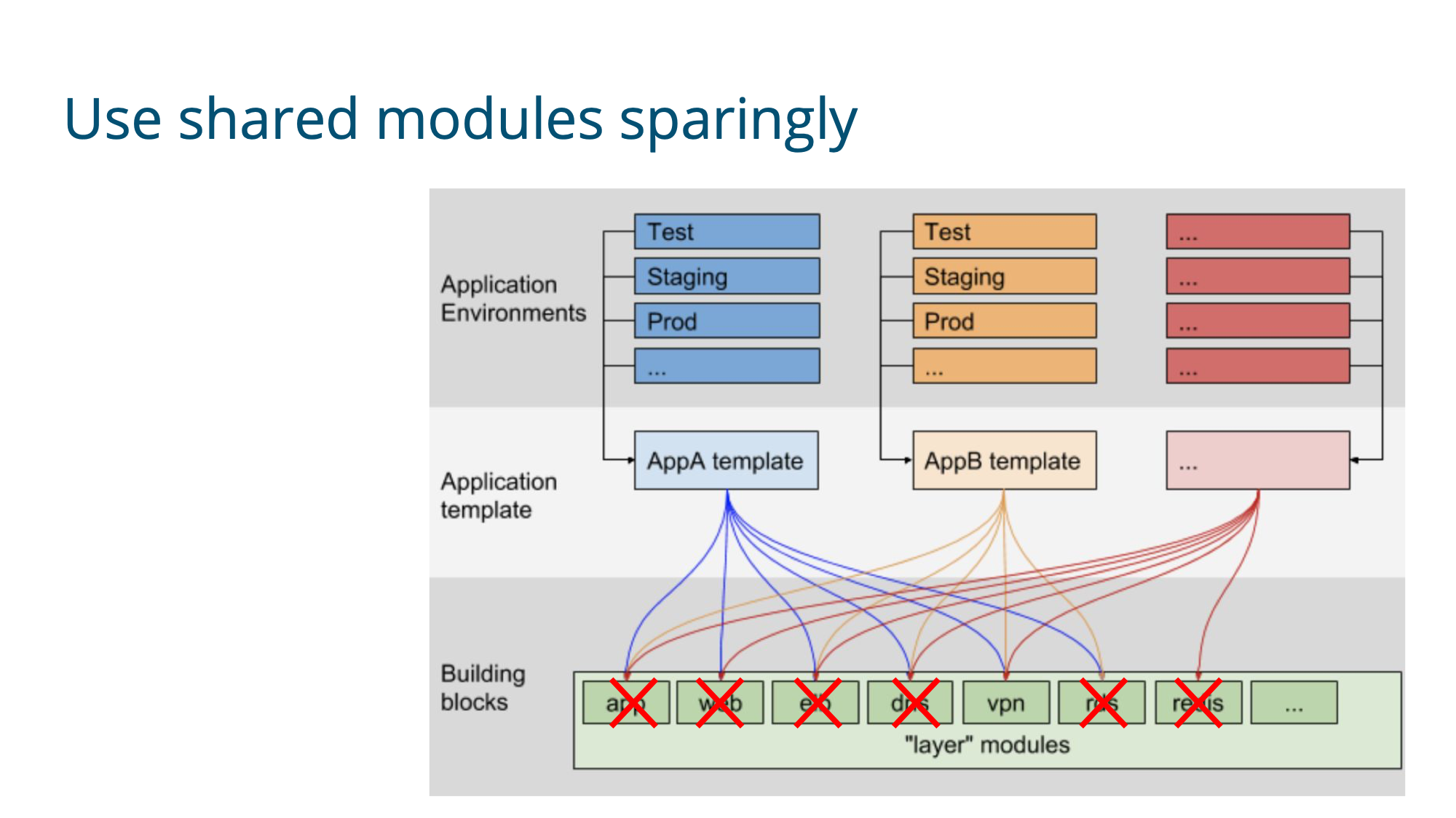 Slide 44