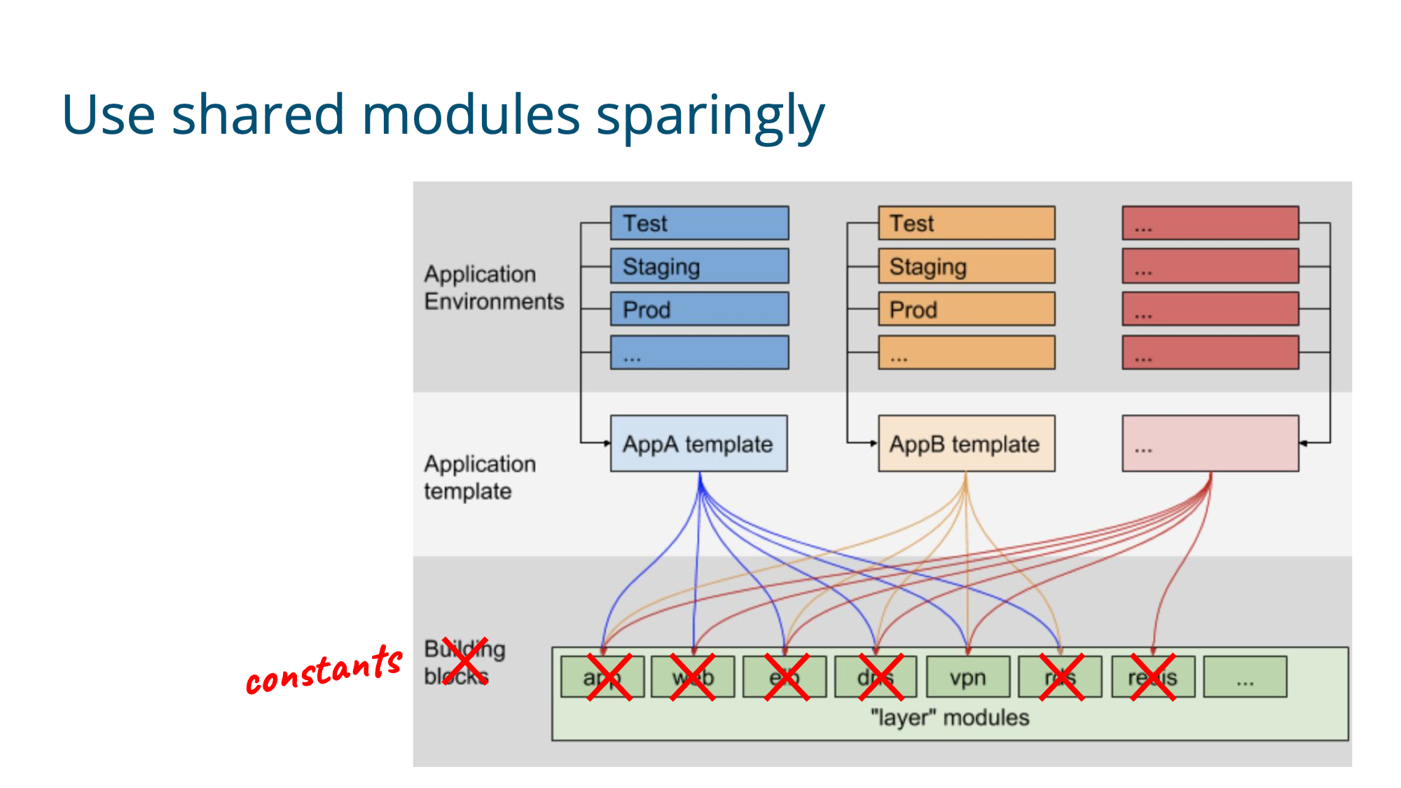 Slide 45